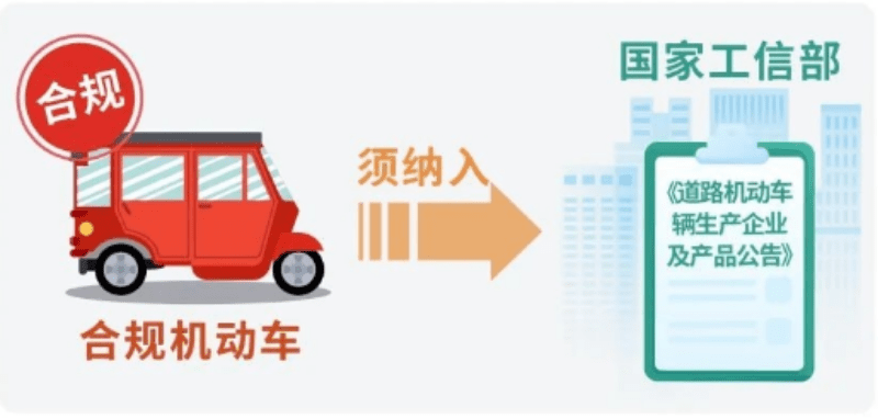 老年代步車上牌必備 滿足這4個(gè)條件，避免購(gòu)車陷阱