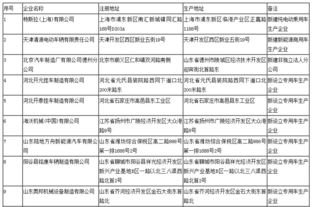 工信部公示新增車輛生產(chǎn)企業(yè)清單 特斯拉上海公司位列道路機動車輛生產(chǎn)準(zhǔn)入首位
