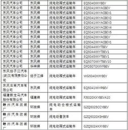 道路機(jī)動(dòng)車(chē)輛生產(chǎn)企業(yè)及產(chǎn)品公告（第285批）公示 技術(shù)規(guī)范與市場(chǎng)準(zhǔn)入的協(xié)同推進(jìn)
